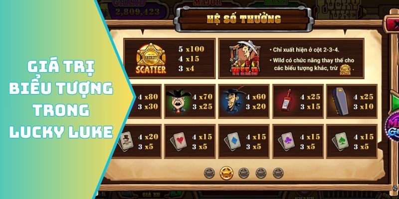 Khám phá giá trị biểu tượng trong Lucky Luke