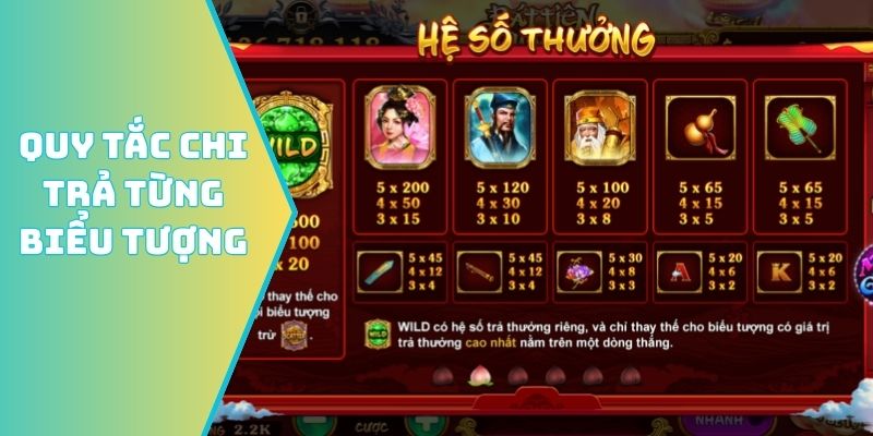 Quy tắc chi trả từng biểu tượng